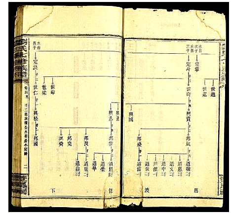 [刘]刘氏七修族谱 (中国) 刘氏七修家谱_十四.pdf