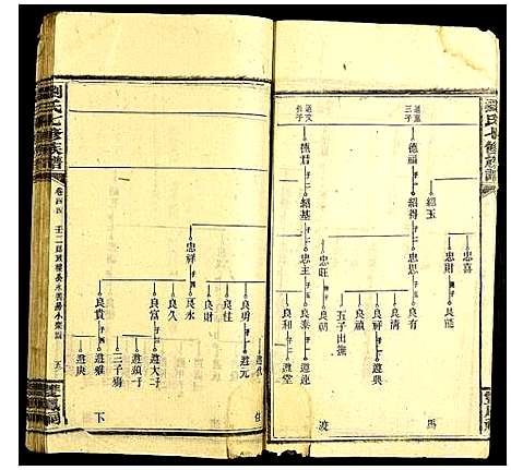 [刘]刘氏七修族谱 (中国) 刘氏七修家谱_十四.pdf