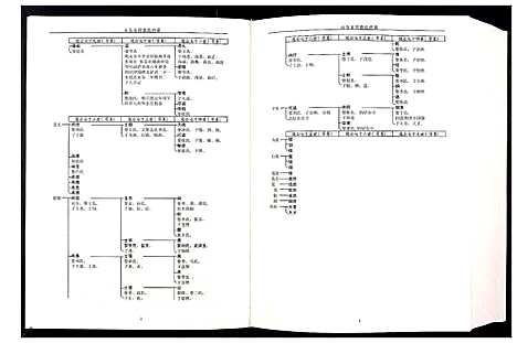 [裴]中华裴氏宗谱 (中国) 中华裴氏家谱_四.pdf