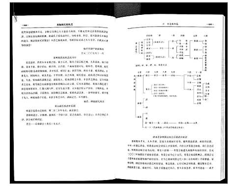 [苏]新编苏氏总族谱 (中国) 新编苏氏总家谱_五.pdf