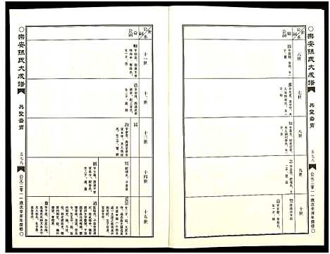 [孙]乐安孙氏大成谱_3编 (中国) 乐安孙氏大成谱_三.pdf