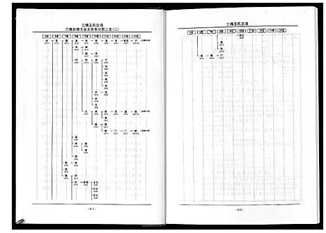 [王]三槐王氏总谱_6卷 (中国) 三槐王氏总谱_二.pdf