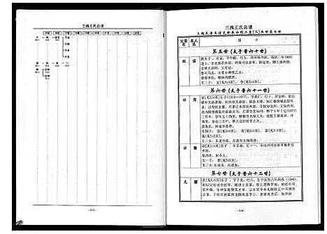 [王]三槐王氏总谱_6卷 (中国) 三槐王氏总谱_二.pdf