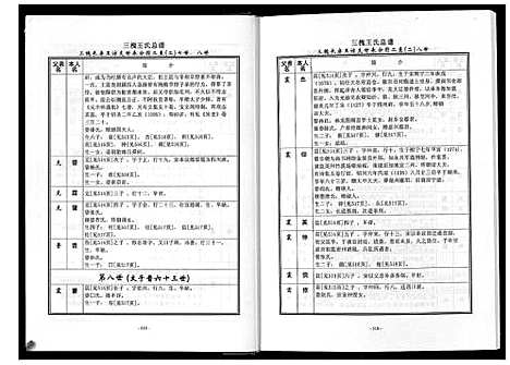 [王]三槐王氏总谱_6卷 (中国) 三槐王氏总谱_二.pdf