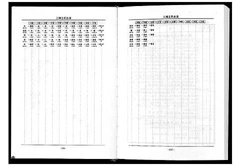 [王]三槐王氏总谱_6卷 (中国) 三槐王氏总谱_五.pdf