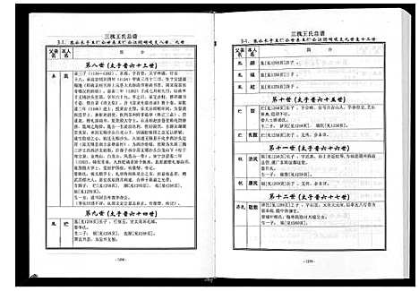 [王]三槐王氏总谱_6卷 (中国) 三槐王氏总谱_五.pdf