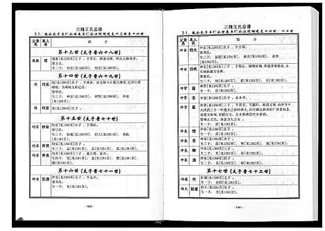 [王]三槐王氏总谱_6卷 (中国) 三槐王氏总谱_五.pdf