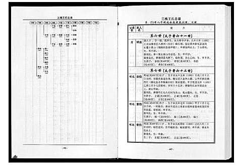 [王]三槐王氏总谱_6卷 (中国) 三槐王氏总谱_七.pdf