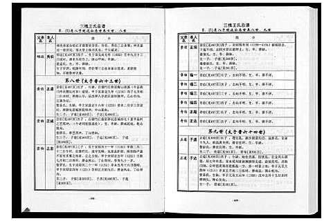 [王]三槐王氏总谱_6卷 (中国) 三槐王氏总谱_七.pdf