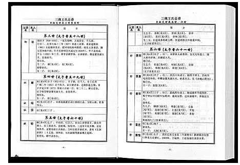 [王]三槐王氏总谱_6卷 (中国) 三槐王氏总谱_八.pdf