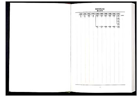 [王]中华王氏大成总谱_第三部 (中国) 中华王氏大成总谱_六.pdf