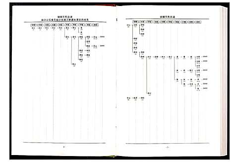 [王]中华王氏大成总谱_第三部 (中国) 中华王氏大成总谱_八.pdf