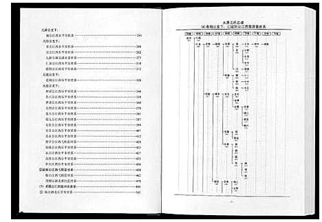 [王]太原王氏总谱_12卷 (中国) 太原王氏总谱_五.pdf