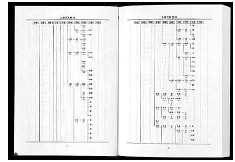 [王]太原王氏总谱_12卷 (中国) 太原王氏总谱_五.pdf