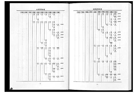 [王]太原王氏总谱_12卷 (中国) 太原王氏总谱_六.pdf