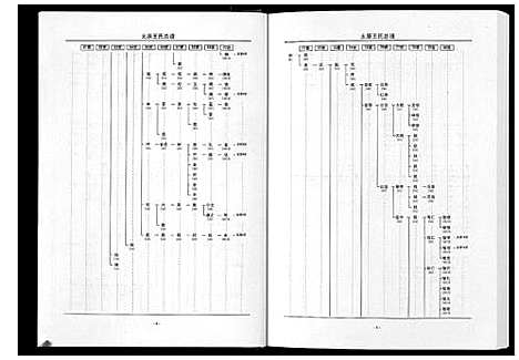 [王]太原王氏总谱_12卷 (中国) 太原王氏总谱_六.pdf