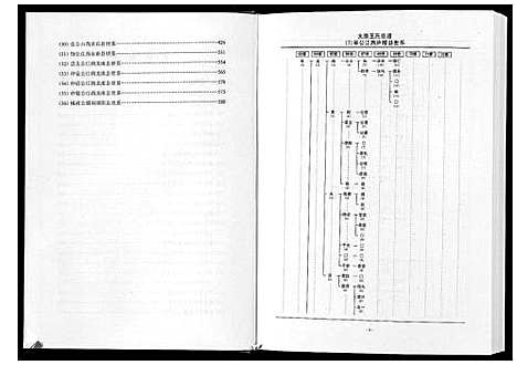 [王]太原王氏总谱_12卷 (中国) 太原王氏总谱_七.pdf