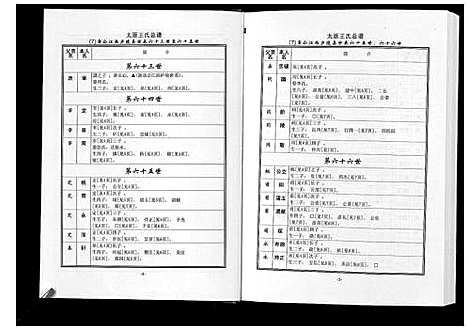 [王]太原王氏总谱_12卷 (中国) 太原王氏总谱_七.pdf