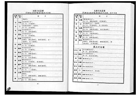 [王]太原王氏总谱_12卷 (中国) 太原王氏总谱_七.pdf