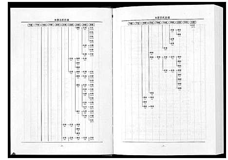 [王]太原王氏总谱_12卷 (中国) 太原王氏总谱_八.pdf