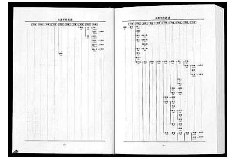 [王]太原王氏总谱_12卷 (中国) 太原王氏总谱_九.pdf