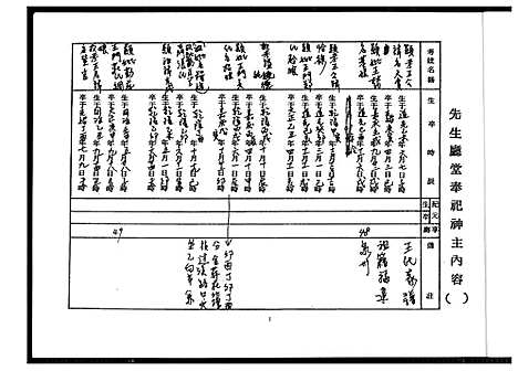 [王]王家生时簿 (中国) 王家生时簿.pdf