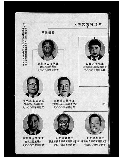 [王]王氏立姓开族百世谱暨海内外王氏宗亲会联谊录 (中国) 王氏立姓开家百世谱.pdf