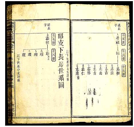 [王]琅琊王氏宗谱 (中国) 琅琊王氏家谱_二.pdf