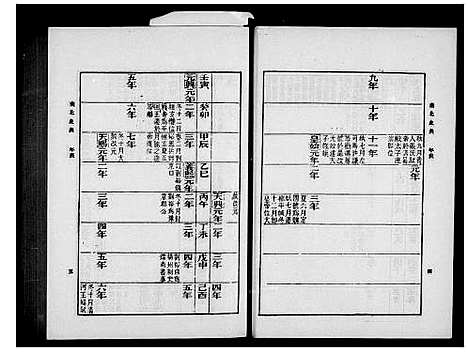 [未知]南北史表_北史 (中国) 南北史表(北史).pdf