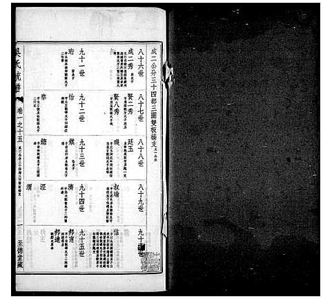 [吴]吴氏大统宗谱_7卷首2卷-吴氏大统宗谱 (中国) 吴氏大统家谱_二.pdf