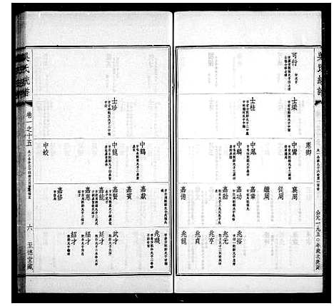 [吴]吴氏大统宗谱_7卷首2卷-吴氏大统宗谱 (中国) 吴氏大统家谱_二.pdf