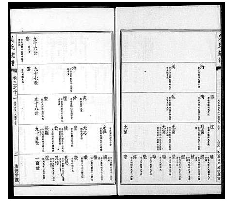 [吴]吴氏大统宗谱_7卷首2卷-吴氏大统宗谱 (中国) 吴氏大统家谱_三.pdf