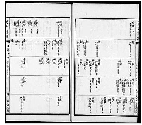 [吴]吴氏大统宗谱_7卷首2卷-吴氏大统宗谱 (中国) 吴氏大统家谱_三.pdf