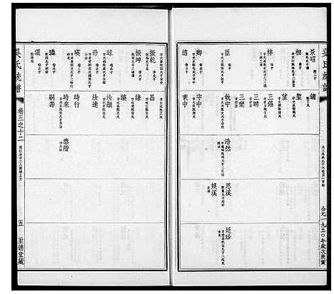 [吴]吴氏大统宗谱_7卷首2卷-吴氏大统宗谱 (中国) 吴氏大统家谱_三.pdf