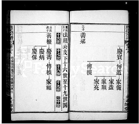 [熊]熊氏宗谱 (中国) 熊氏家谱_二.pdf