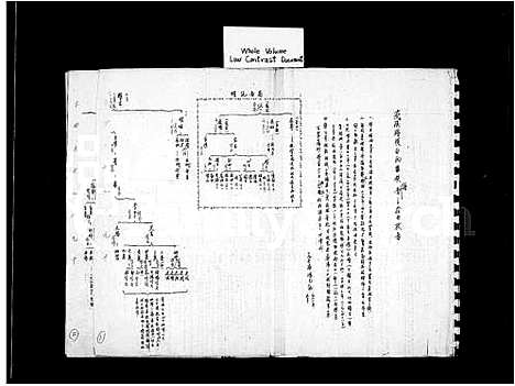 [白]白氏族谱-安溪榜头白氏全族世系 (福建) 白氏家谱_一.pdf