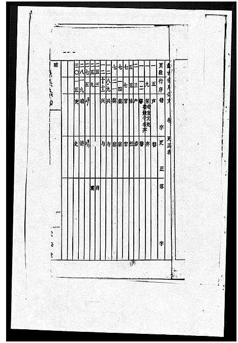 [蔡]蔡氏盘古世系_1册 (福建) 蔡氏盘古世系.pdf