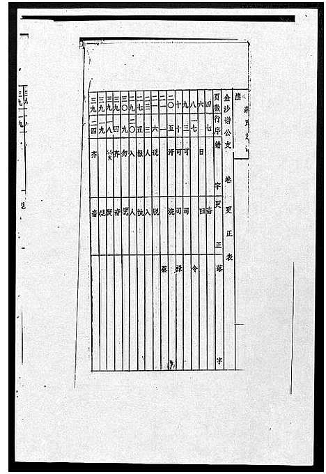 [蔡]蔡氏盘古世系_1册 (福建) 蔡氏盘古世系.pdf