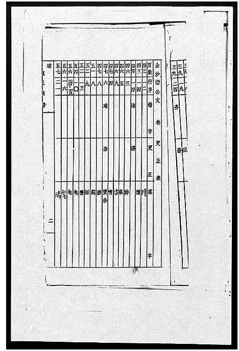 [蔡]蔡氏盘古世系_1册 (福建) 蔡氏盘古世系.pdf