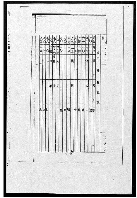 [蔡]蔡氏盘古世系_1册 (福建) 蔡氏盘古世系.pdf