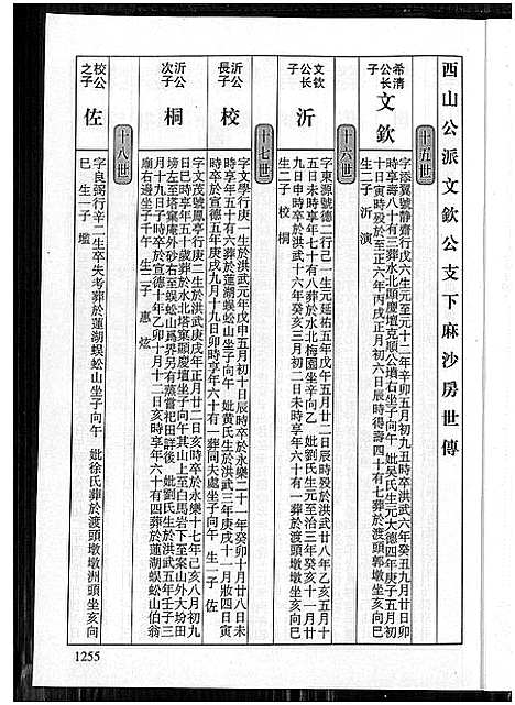 [蔡]济阳堂蔡氏大宗谱 (福建) 济阳堂蔡氏大家谱_二.pdf