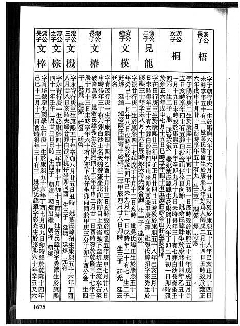 [蔡]济阳堂蔡氏大宗谱 (福建) 济阳堂蔡氏大家谱_三.pdf