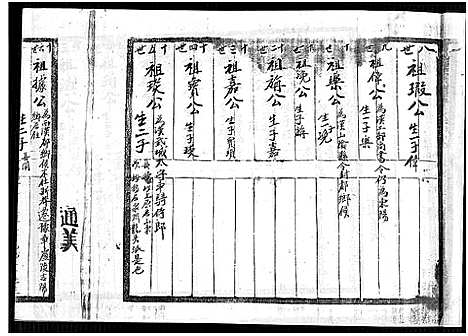 [曾]曾氏族谱-南靖祖 (福建) 曾氏家谱_五.pdf