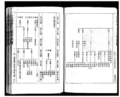 [曾]武城曾氏重修族谱 (福建) 武城曾氏重修家谱_二.pdf