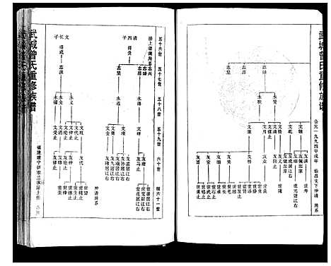 [曾]武城曾氏重修族谱 (福建) 武城曾氏重修家谱_二.pdf