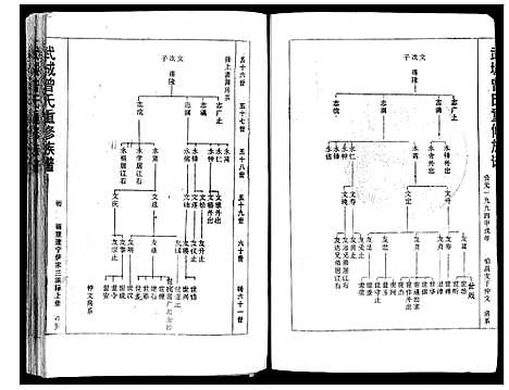 [曾]武城曾氏重修族谱 (福建) 武城曾氏重修家谱_二.pdf