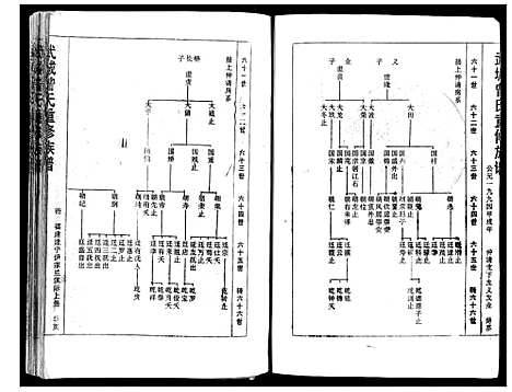 [曾]武城曾氏重修族谱 (福建) 武城曾氏重修家谱_二.pdf