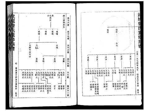 [曾]武城曾氏重修族谱 (福建) 武城曾氏重修家谱_三.pdf