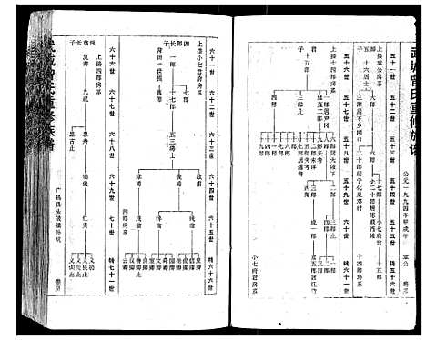 [曾]武城曾氏重修族谱 (福建) 武城曾氏重修家谱_四.pdf