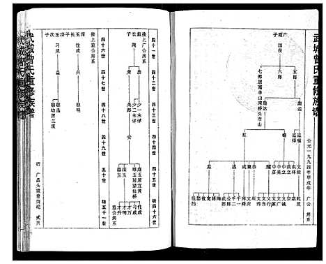 [曾]武城曾氏重修族谱 (福建) 武城曾氏重修家谱_六.pdf